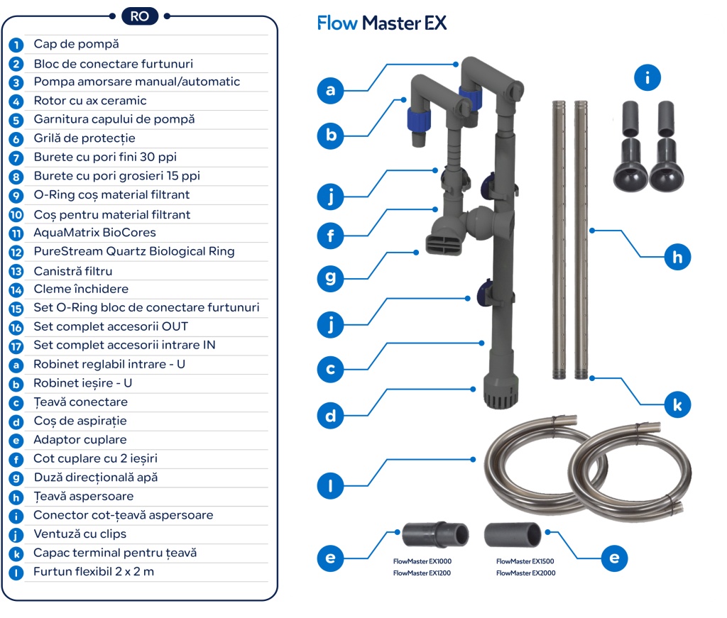 Filtru extern Kodiak FlowMaster EX1200