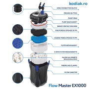 Filtru extern Kodiak FlowMaster EX1000