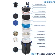 Filtru extern Kodiak FlowMaster EX2000