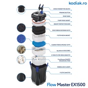 Filtru extern Kodiak FlowMaster EX1500