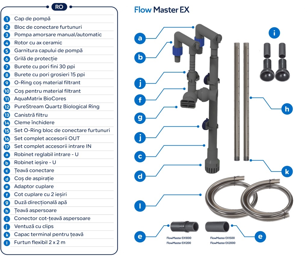 Filtru extern Kodiak FlowMaster EX1500 AutoPrime