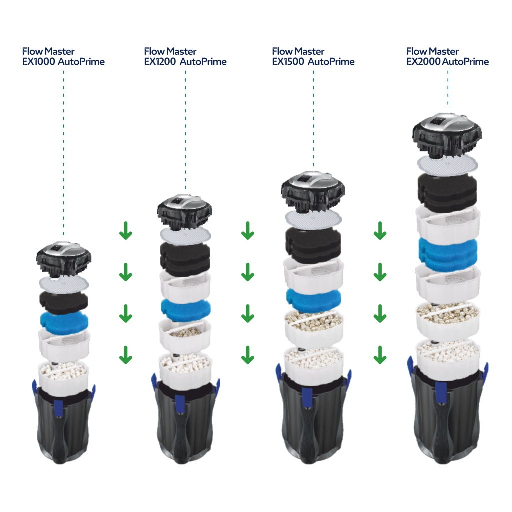 Filtru extern Kodiak FlowMaster EX1500 AutoPrime