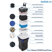 Filtru extern Kodiak FlowMaster EX1500 AutoPrime