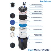 Filtru extern Kodiak FlowMaster EX1200