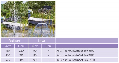 Pompa iaz Aquarius Fountain Set Eco 5500