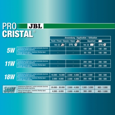 JBL PRO CRISTAL Compact UV-C 36W