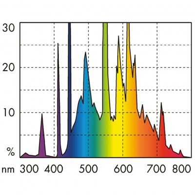 Neon acvariu JBL SOLAR TROPIC T5 ULTRA 54W/4000K/1150 mm